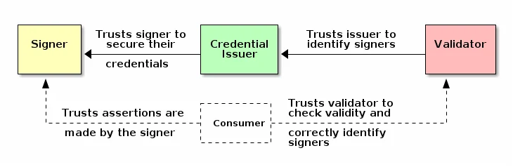 Visual for this record: The C2PA spec now defines how audio carries credentials