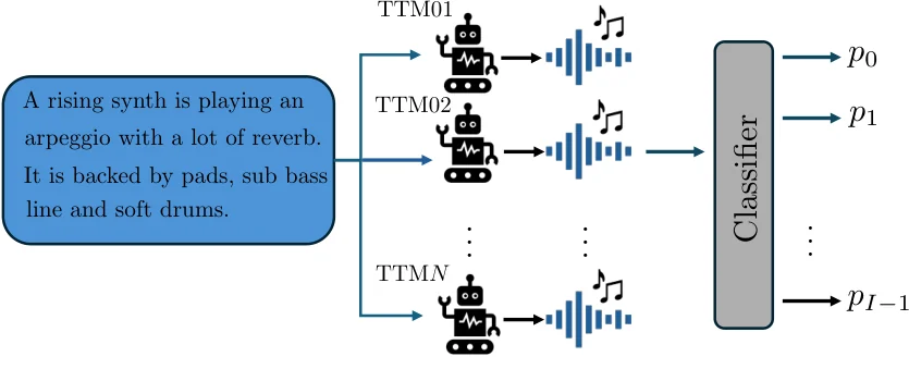 Visual published with the cited source for this record: A benchmark pairs AI tracks with the music that seeded them